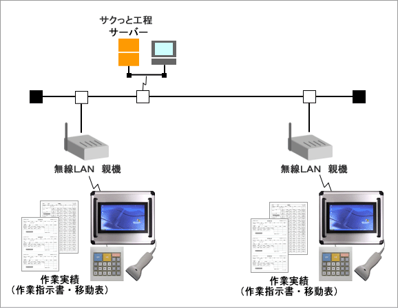 サクっとPOP対応(WindowsXP版)