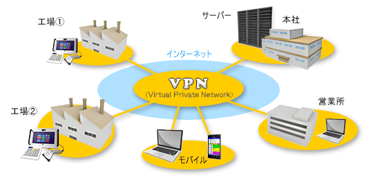 VPNڑ@PNɂWANΉ