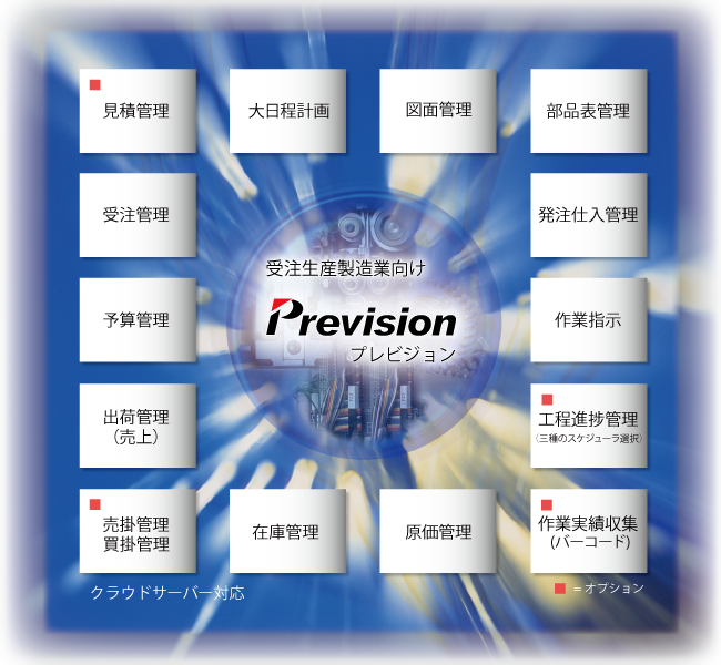 YǗVXeyPrevisionz