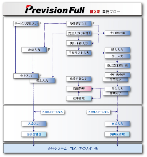 YǗVXe Prevision@Ɩt[