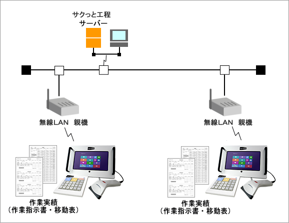 サクっとPOP対応