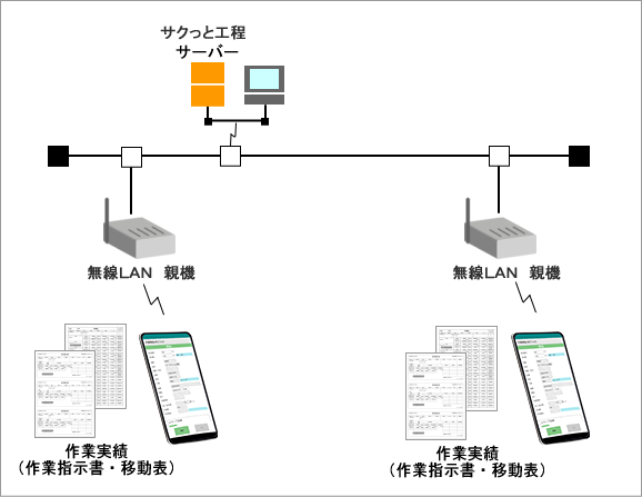 サクっとscan対応（移動式）