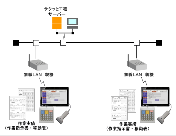 サクっとPOP対応（アルミケース無し）