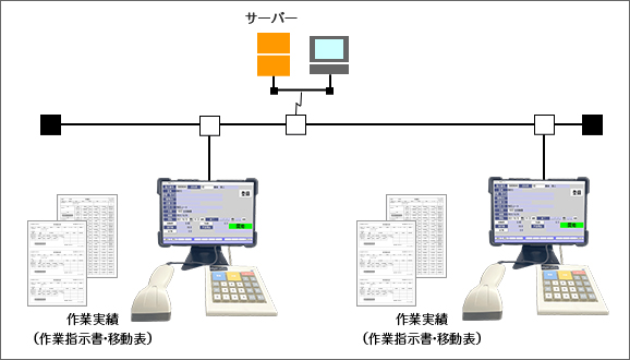 サクっとPOP 既存PC システム構成例画像