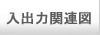 サクっと工程Pro 入出力関連図