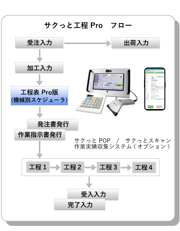 TNƍHPro t[