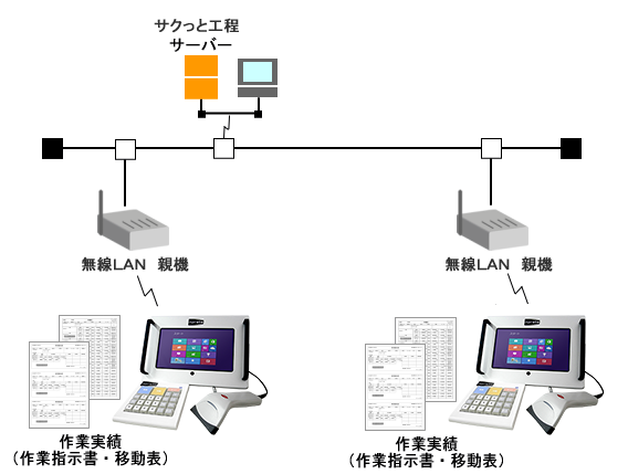 サクっとPOP対応（固定式）