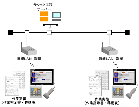 サクっとPOP対応（固定式）