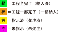 工程毎に進捗を色分けして表示