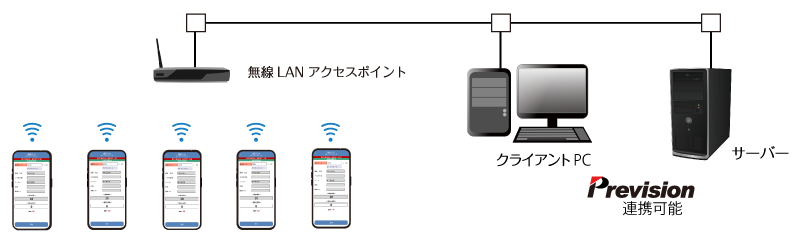 システム構成図