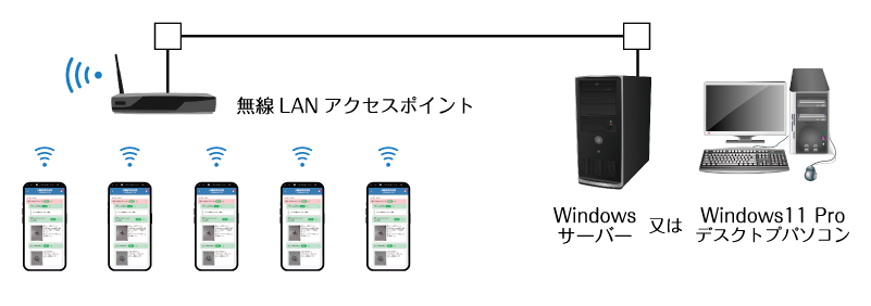 システム構成例